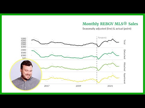 What are the latest home sale and listing trends? | Q3 Housing overview REBGV