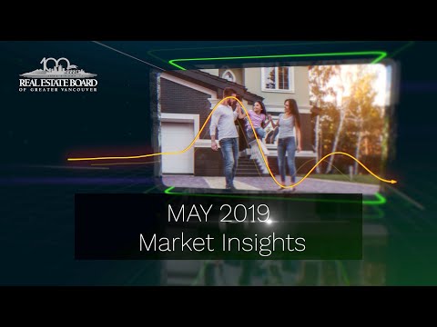 May 2019 Market Insights