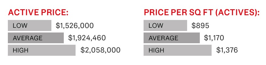 East Vancouver Market Statistics