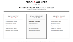 Vancouver Real Estate Market